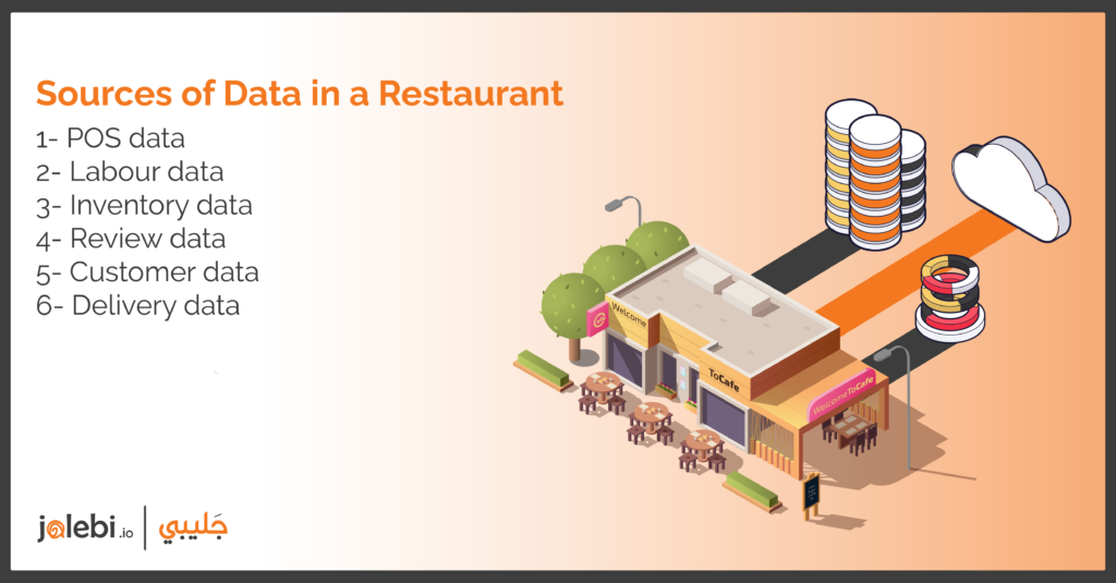 Sources of Data in a Restaurant 